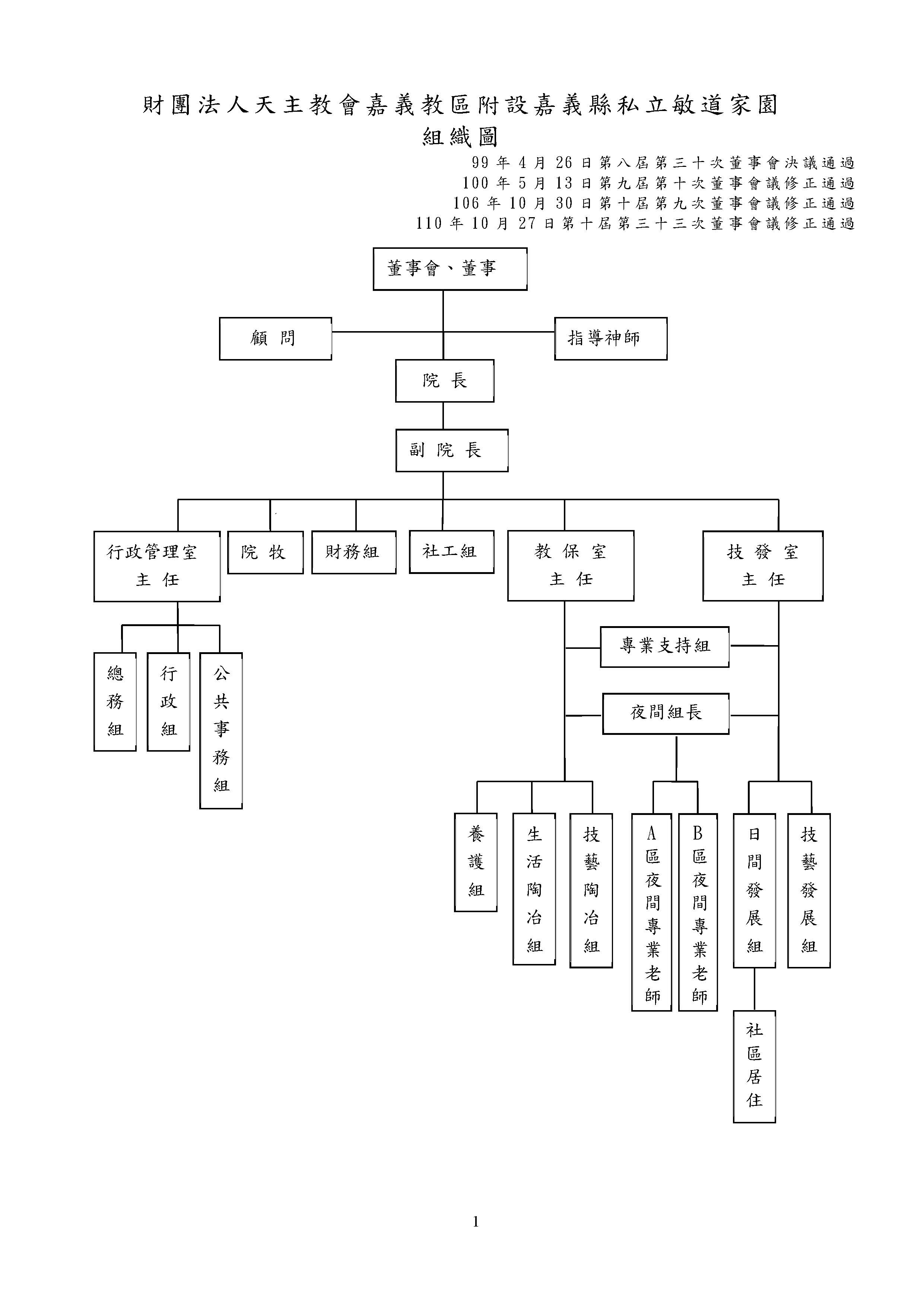 敏道家園組織管理架構圖(董事會、管理層、執行層)